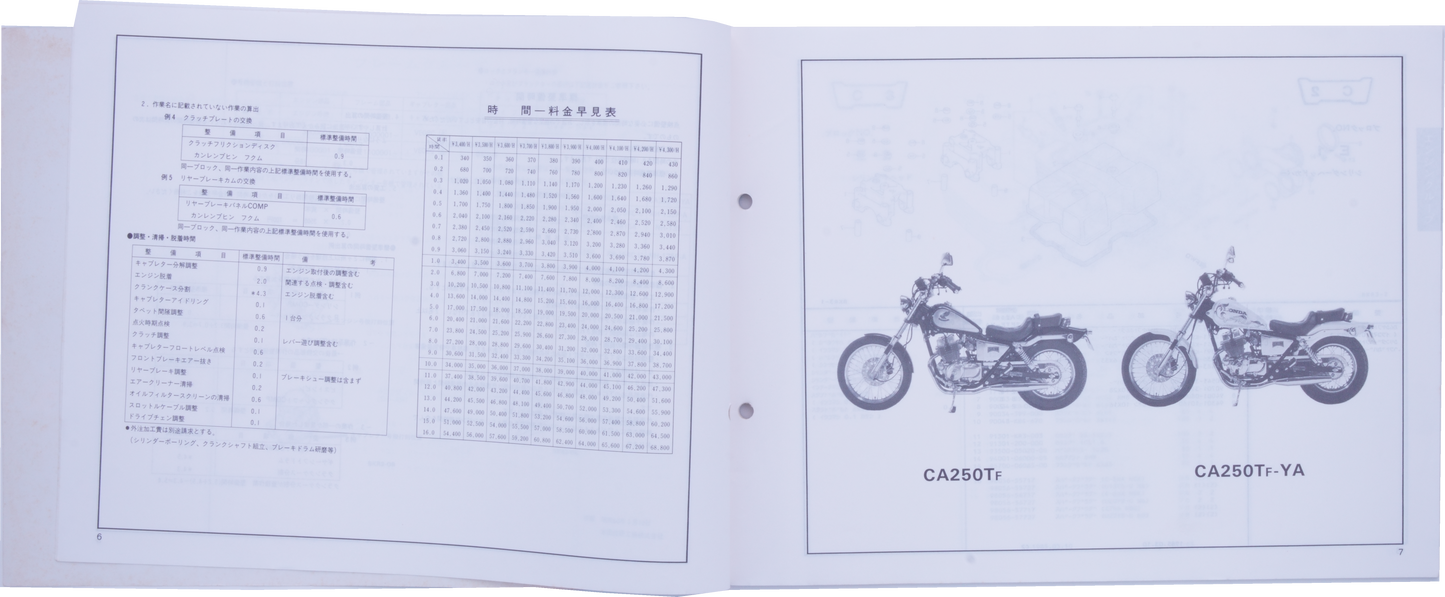 Manuel Piéces détachées Honda Rebel CA250Tf-Ya