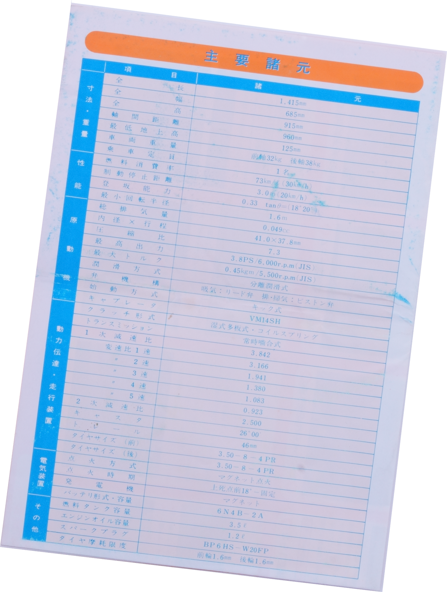 Manuel Utilisateur Suzuki PV50