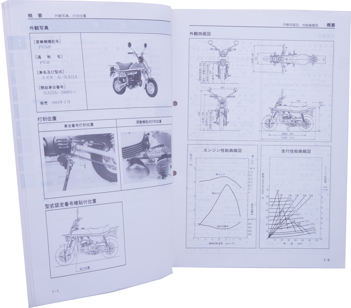 Manuel atelier Suziki PV50